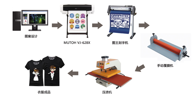 韓國燙畫生產教程 韓國燙畫生產教程